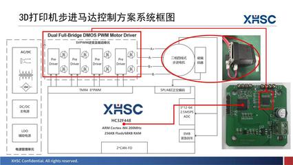 新品亮相、三城巡回！2023年度小華半導體產品與技術交流會圓滿落幕